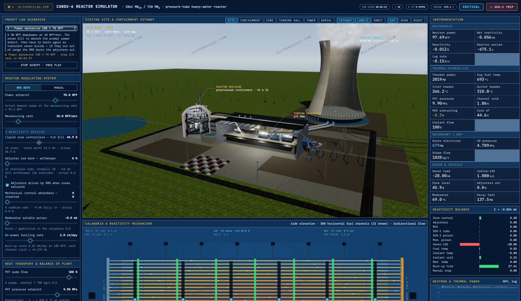 CANDU reactor simulation