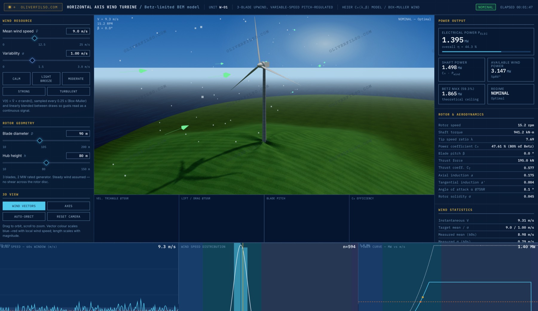 Horizontal axis wind turbine simulation